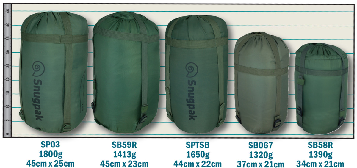 Tried & Tested Sleeping Bags