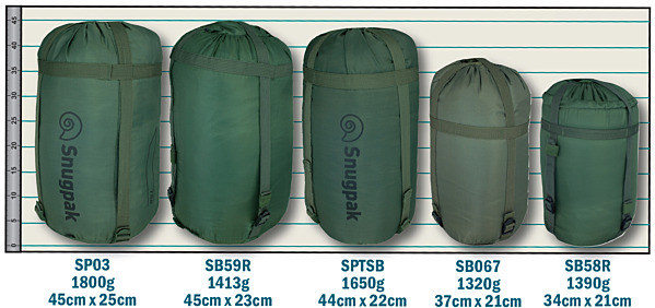 Tried & Tested Sleeping Bags