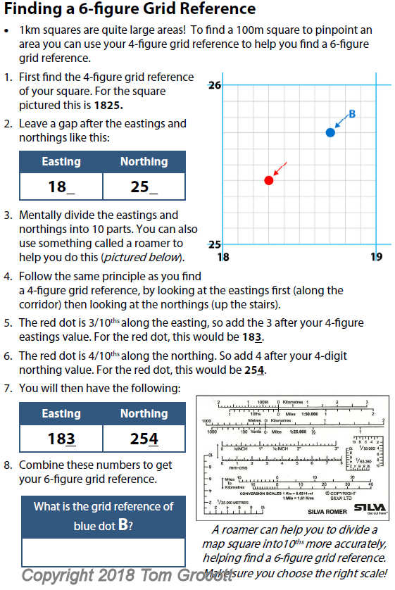 6 figures grid references for cadets