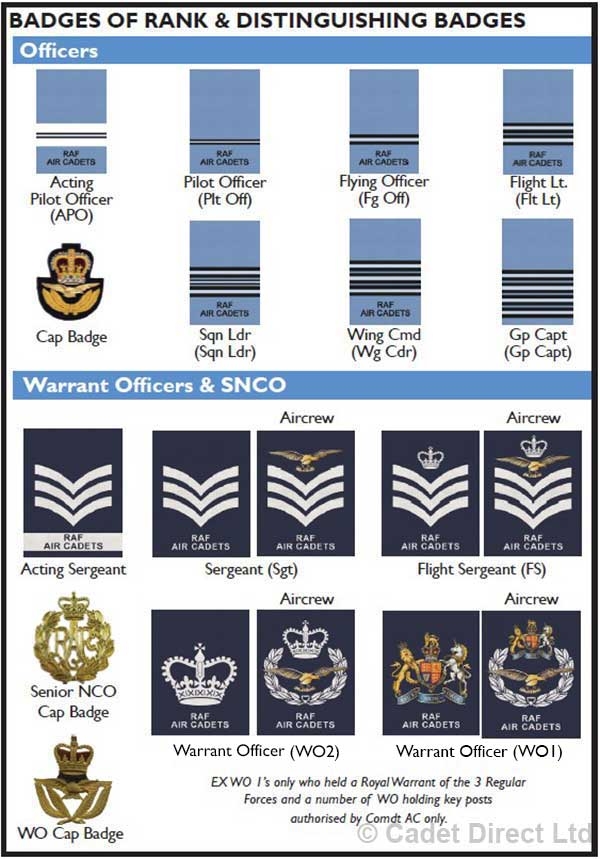 Air Cadet Ranks and Badges