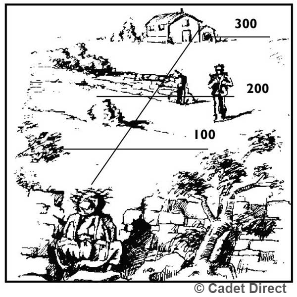 Fieldcraft-Judging Distances -Bracketing