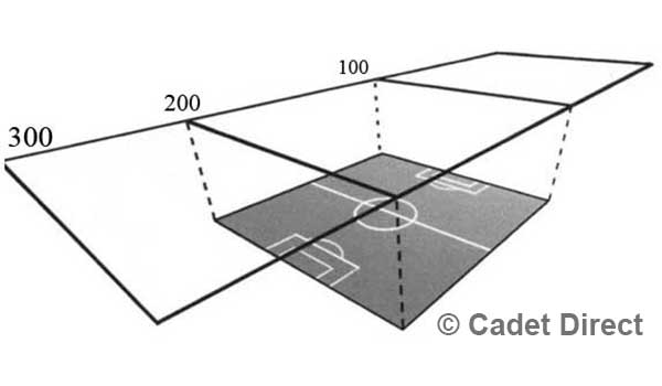 Fieldcraft Activities - Unit of measure Method