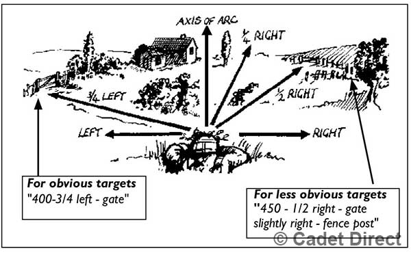 Fieldcraft - Personal camouflage & concealment