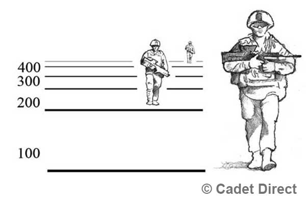 Fieldcraft Activities - Unit of measure Method