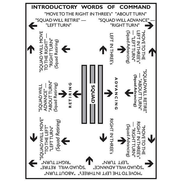 Introductory Words Of Command