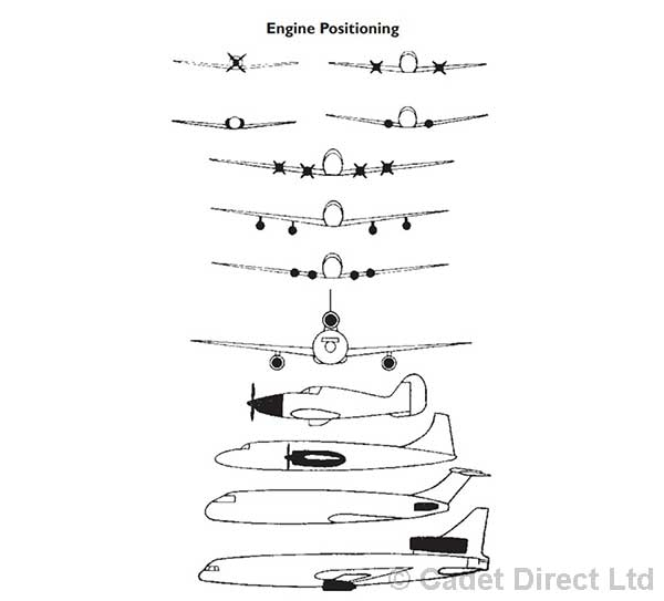 Engine Positions on Aircraft