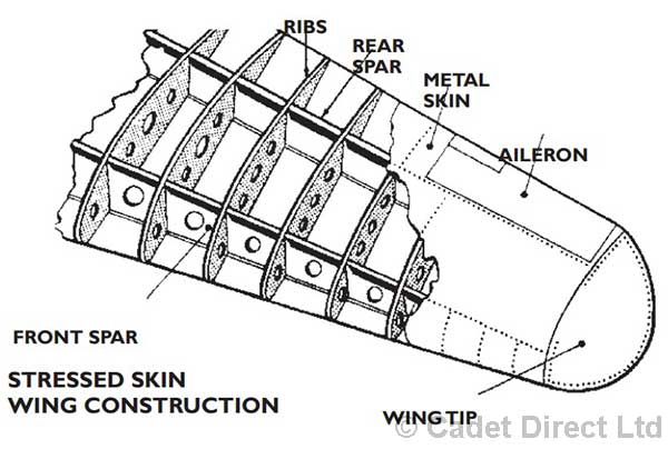 Wing Construction