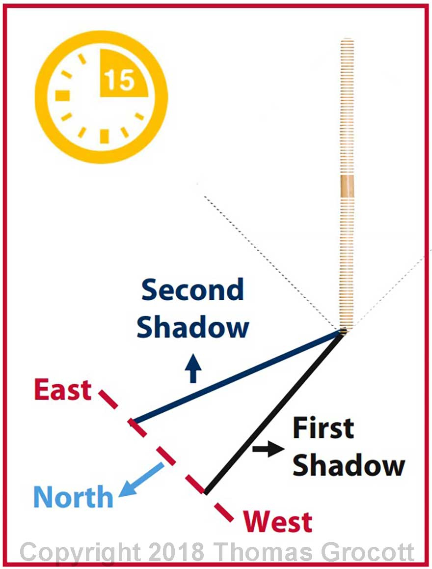Using Shadows to Find North