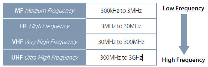 cadet radio frequencies