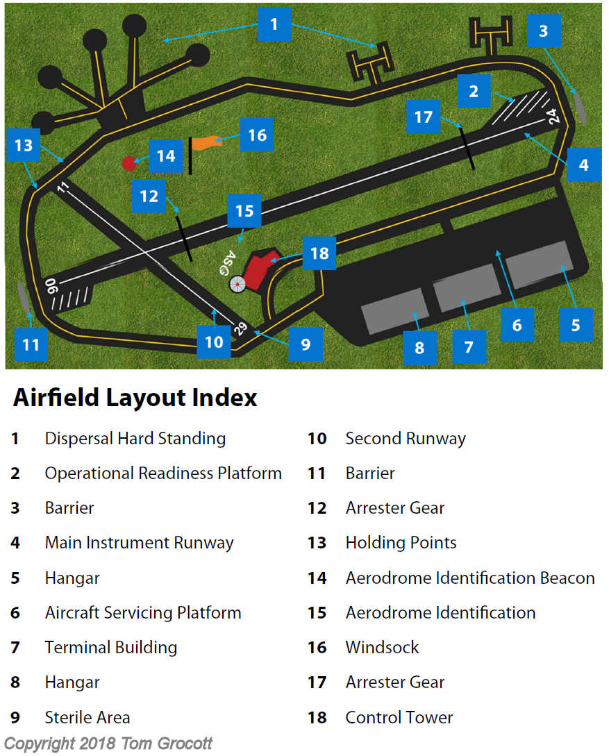 runway layouts