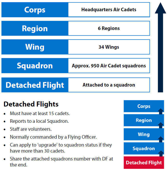 atc basic structure