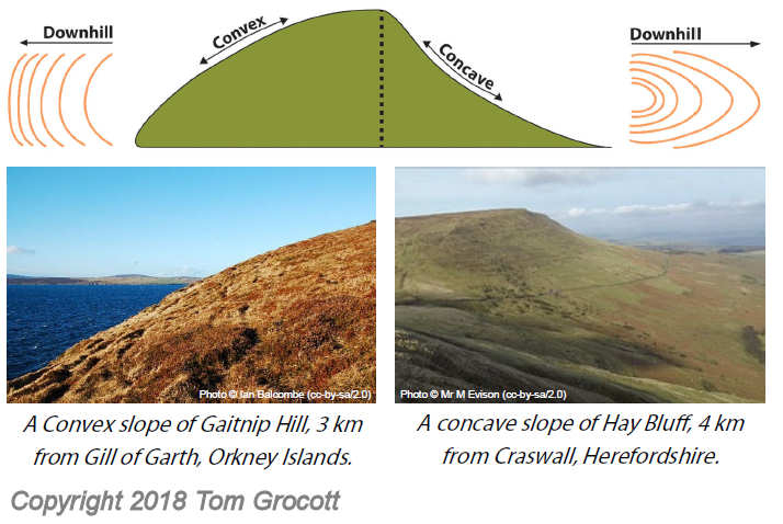 concave convex slope