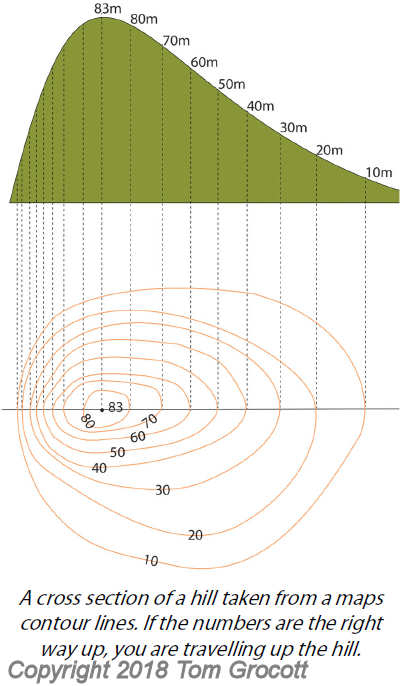 cross section of a hill