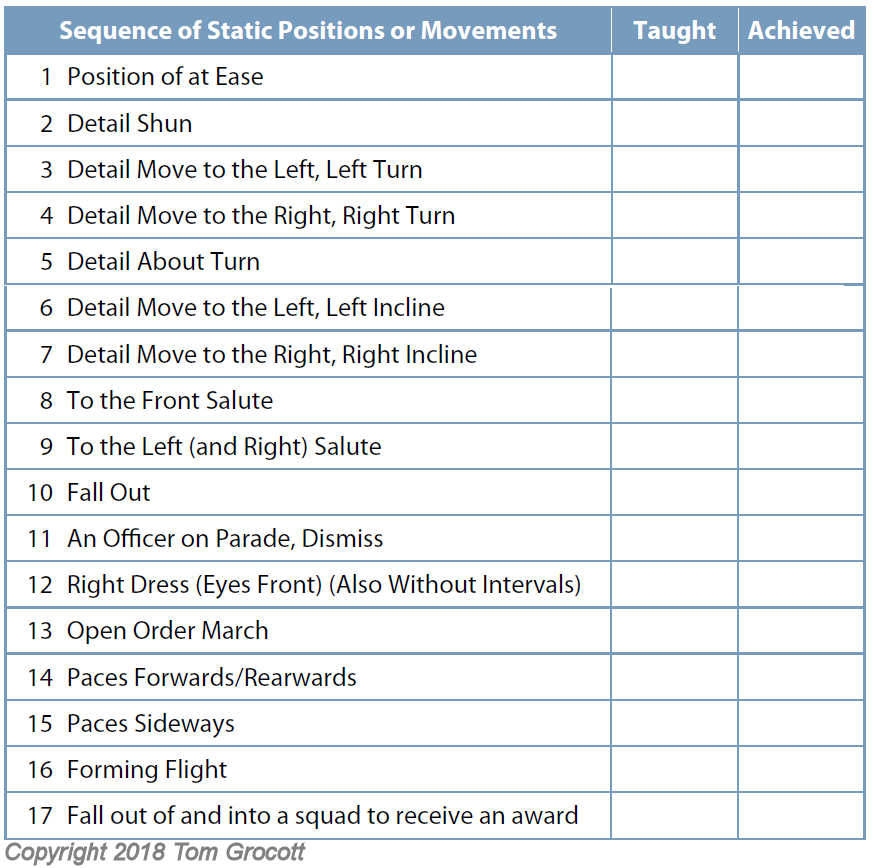 first class drill assessment