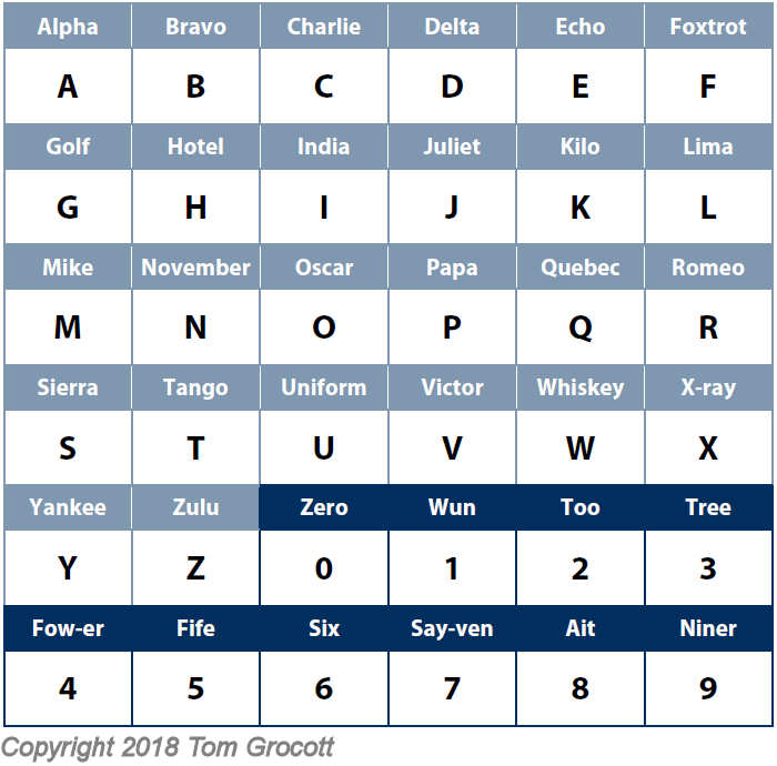 Phonetic Alphabet RAF Image